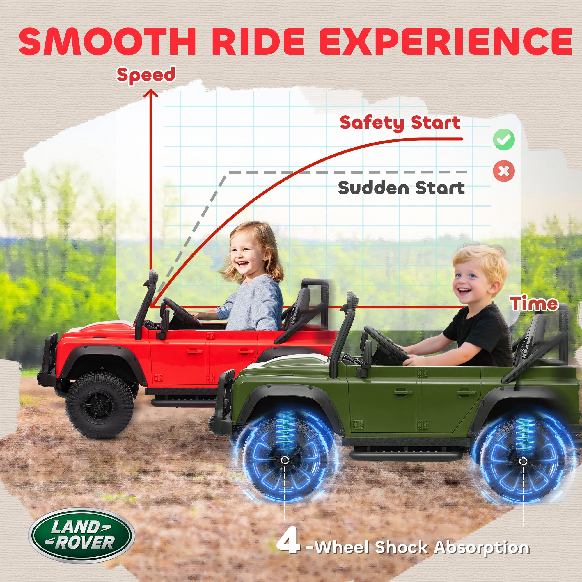 Electric Car For With Remote Control, Dual Motors, Spring Suspension, LED Lights, Black